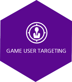 Game User Targeting